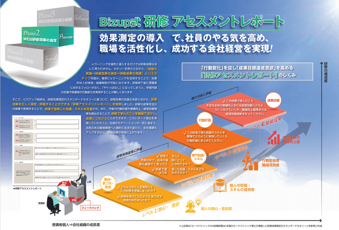 アセスメントレポートシステムの導入