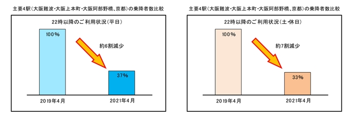 ご利用状況