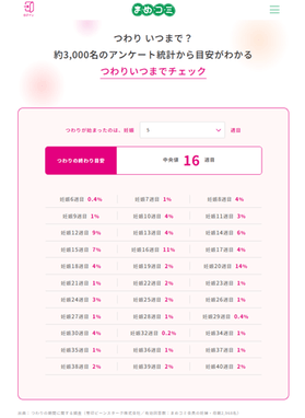 つわりいつまでチェック画面表示例