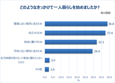 グラフ2