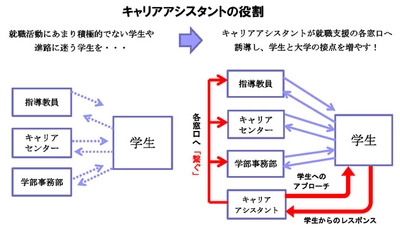 「TSUNAGUプロジェクト～諦めない・諦めさせない～」　進路未定の4年生の就職活動を徹底サポート