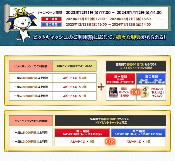 ご利用額に応じて、様々な特典がもらえる!