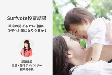 Surfvote投票結果 「政府の掲げる3つの軸は、少子化対策になりうるか？」