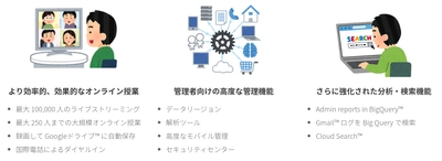 約3,000人の全学生・教職員に 「 G Suite Enterprise for Education(TM)」を導入