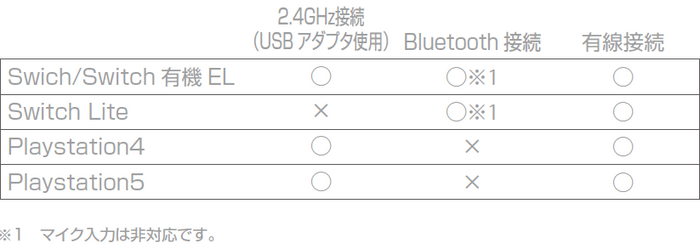 対応機種