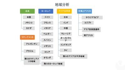 ドキュメントアウトソーシングサービスの市場シェア、今後の動向、規模、主要セグメント、成長状況、2027年の予測