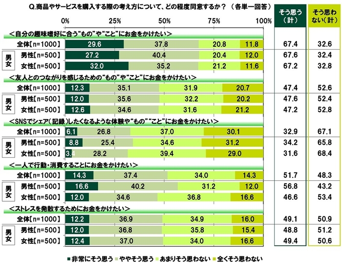商品やサービスを購入する際の考え方