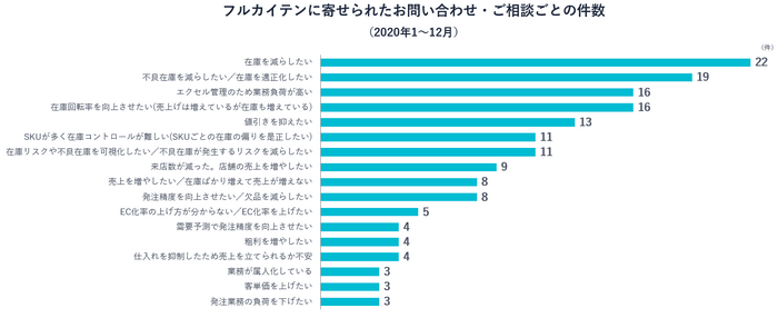 再掲：グラフ1