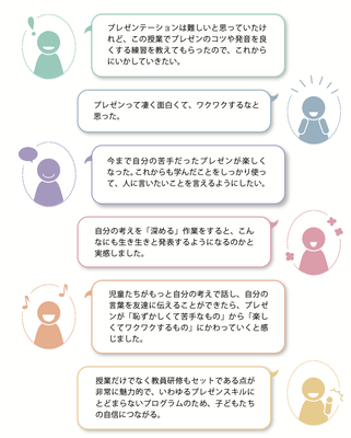 プログラムを受講した教員、児童・生徒、保護者の声