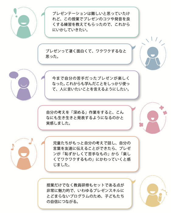 プログラムを受講した教員、児童・生徒、保護者の声