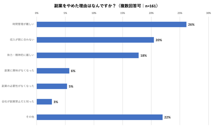 図10-2