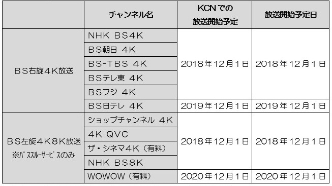 放送内容