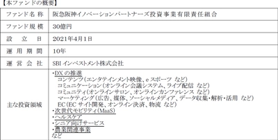阪急阪神ホールディングスとSBIインベストメントによる CVCファンド「阪急阪神イノベーションパートナーズ 投資事業有限責任組合」の共同設立に関するお知らせ