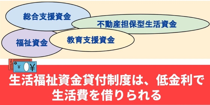 生活福祉資金貸付制度