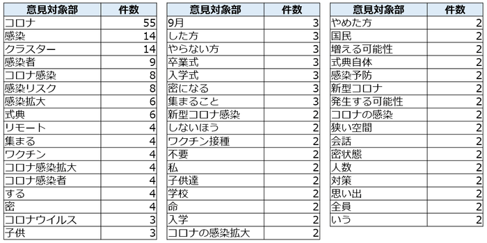 図3（意見タグ）