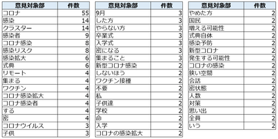 図3(意見タグ)