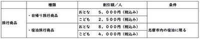 割引内容