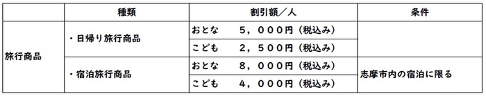 割引内容