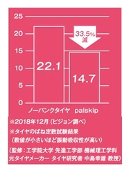 3輪エアタイヤベビーカー「palskip(パルスキップ)」2019年5月31日（金）販売開始