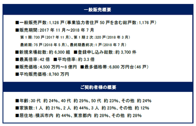 一般販売概要