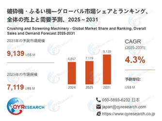 世界の破砕機・ふるい機市場規模2026-2032：競合状況、需要分析、成長予測