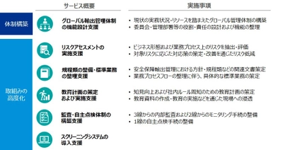 KPMGコンサルティング、輸出管理体制の高度化に向けた トレードコンプライアンス支援サービス提供開始　 ー 安全保障輸出管理に係るリスクに対応 ー