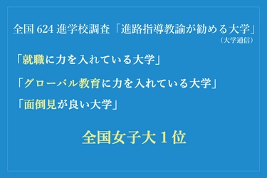 全国進学校調査で高評価　「就職・グローバル教育・面倒見」の3項目で全国女子大1位 --昭和女子大学