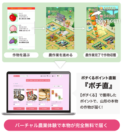 ゲームの仕組み