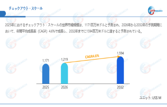 上記データは、QYResearch報告書「チェックアウト・スケール―グローバル市場シェアとランキング、全体の売上と需要予測、2026～2032」に基づく