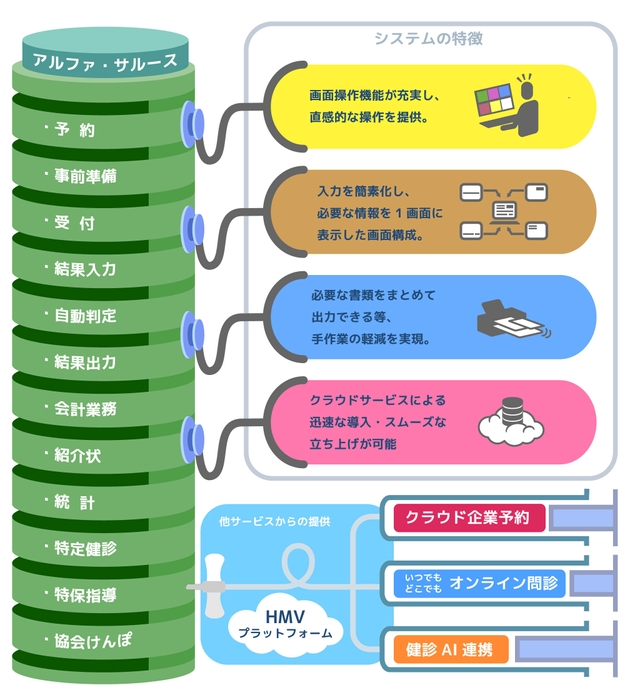 図-1