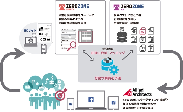 サービス連携イメージ