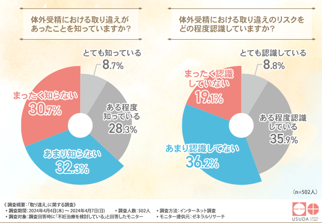 グラフ画像2