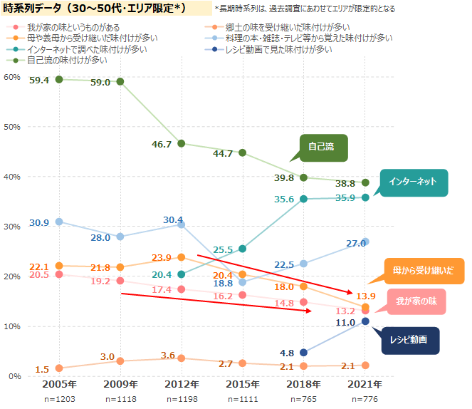 図表2