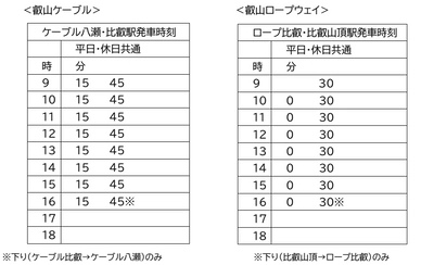 叡山ケーブル・ロープウェイの冬期運転計画のお知らせ