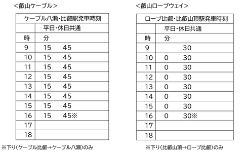 叡山ケーブル・ロープウェイの冬期運転計画のお知らせ