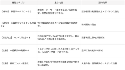 リニューアル概要