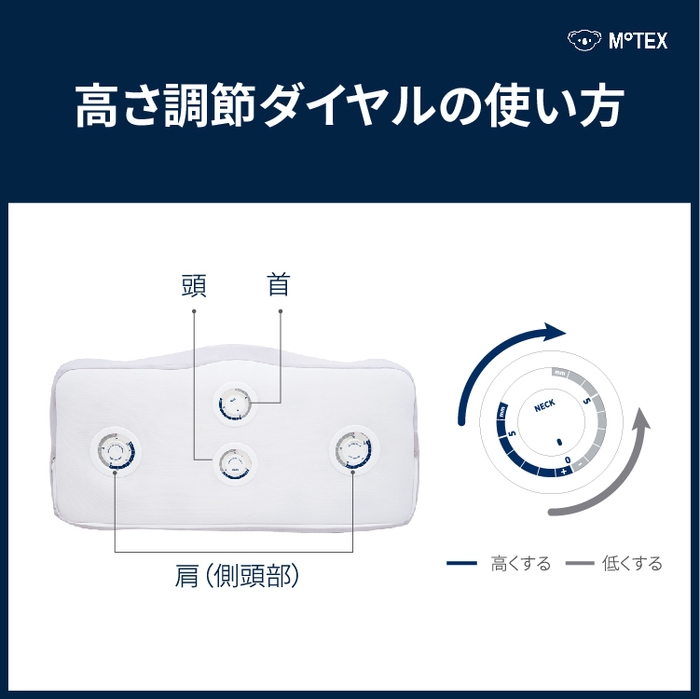 ダイヤル調節方法