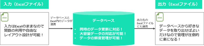 当社の考えるソリューション
