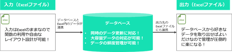 当社の考えるソリューション