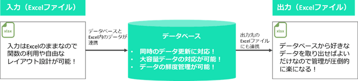 当社の考えるソリューション