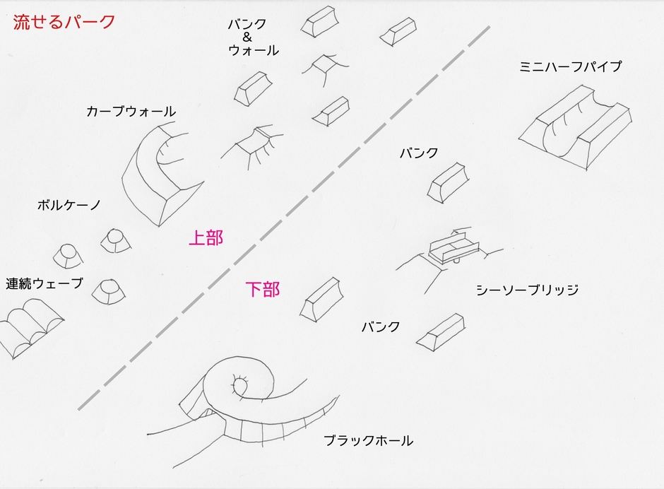 【アルツ磐梯】流せるパークレイアウト