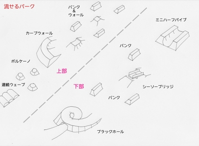【アルツ磐梯】流せるパークレイアウト
