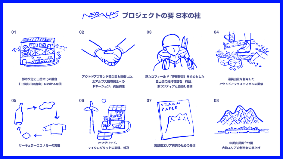8本の柱
