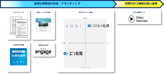提供サービス一覧(ソーシャルインパクト採用プロジェクト(札幌市))