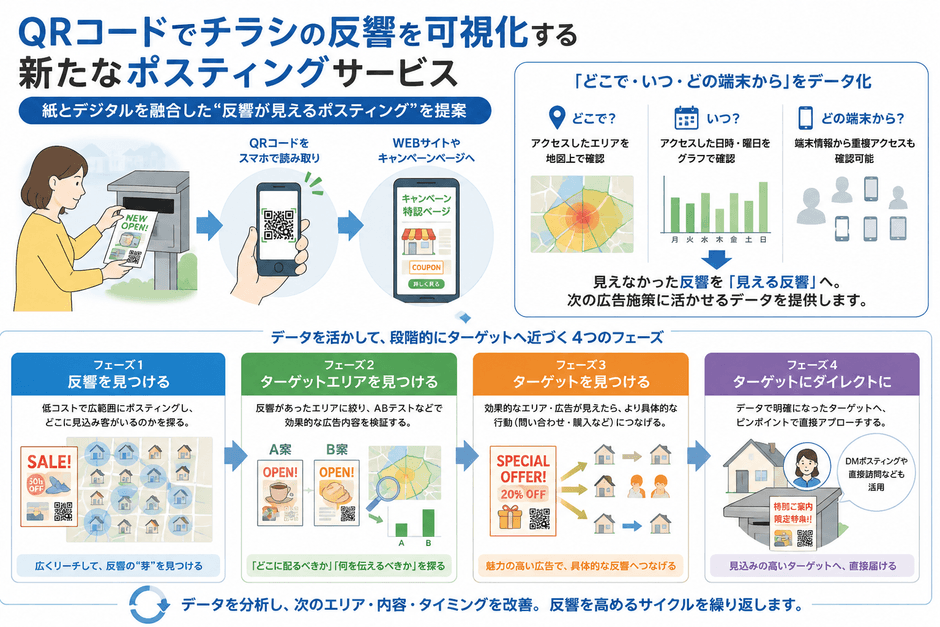 仕組み