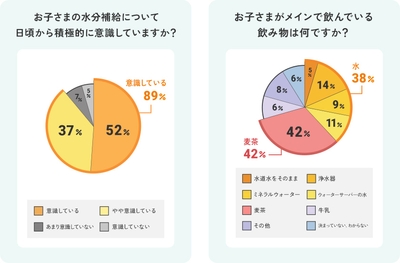 お子さまの水分補給について