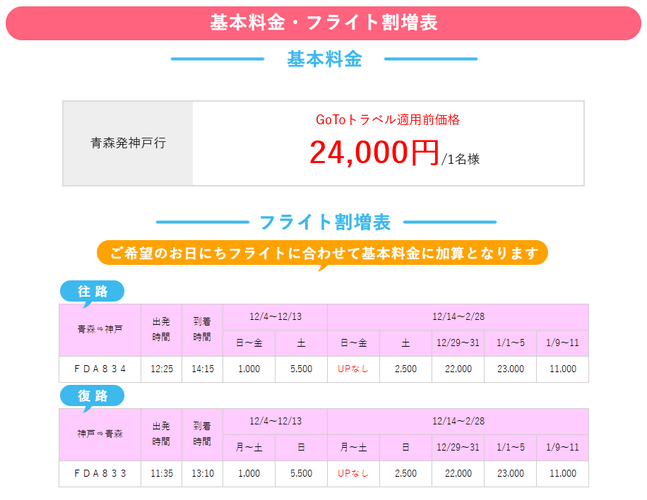 Gotoトラベル 青森発 フジドリームエアー Fda 大阪スペシャル 15 600円 地域クーポン券4 000円付 Newscast