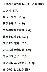 食塩不使用野菜スープ販売の株式会社とこわか、 「1日1食を食塩無しに」を今後の企業ミッションに策定。 「健康日本21(第3次)」推進に向けて。 NHKニュース7からの取材も。