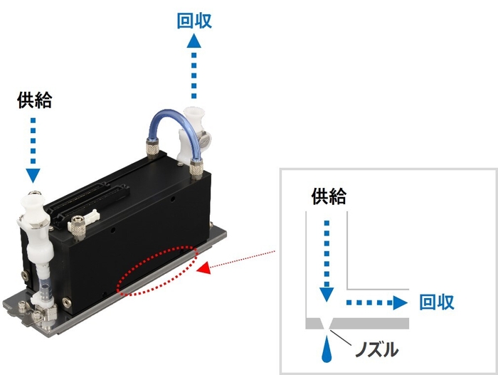 ノズル近傍循環機構