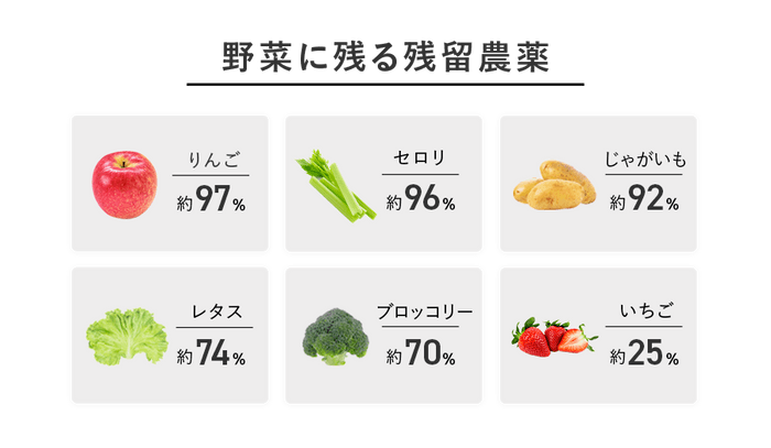 野菜に残る残留農薬